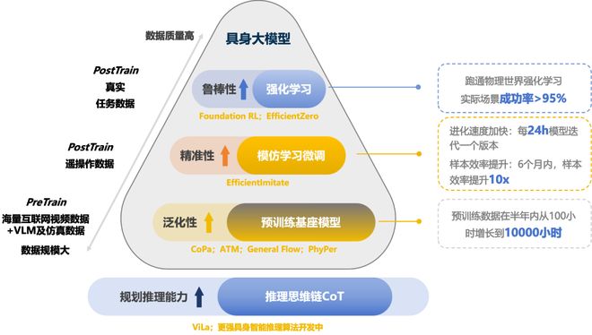 ！机器人Moz1卷入办公室全力冲刺万亿赛道ky开元棋牌具身智能猛将再狂揽近6亿融资(图6)