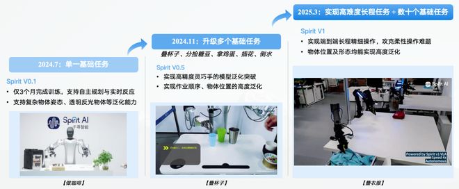 !机器人Moz1卷入办公室全力冲刺万亿赛道ky开元棋牌具身智能猛将再狂揽近6亿融资(图9) !机器人Moz1卷入办公室全力冲刺万亿赛道ky开元棋牌具身智能猛将再狂揽近6亿融资(图9)