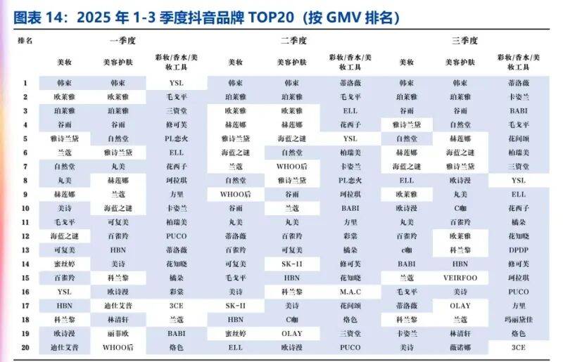 、模式分化与营销提效下的竞争新局（附）开元棋牌网站美妆行业深度报告：国货崛起(图1)