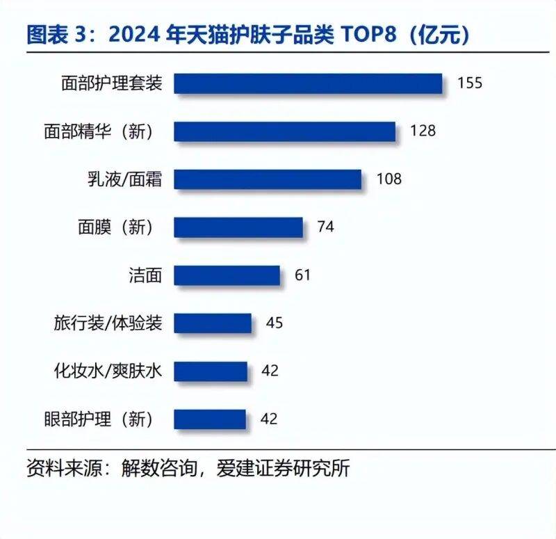 、模式分化与营销提效下的竞争新局（附）开元棋牌网站美妆行业深度报告：国货崛起(图2)